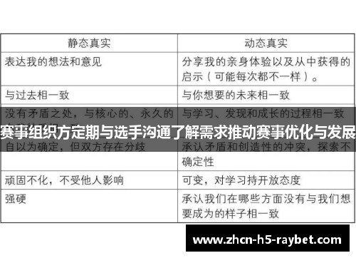 赛事组织方定期与选手沟通了解需求推动赛事优化与发展