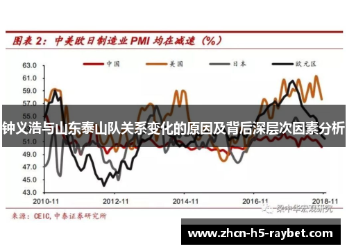 钟义浩与山东泰山队关系变化的原因及背后深层次因素分析