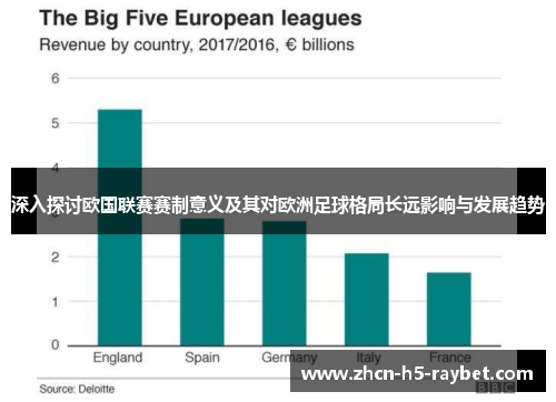 深入探讨欧国联赛赛制意义及其对欧洲足球格局长远影响与发展趋势