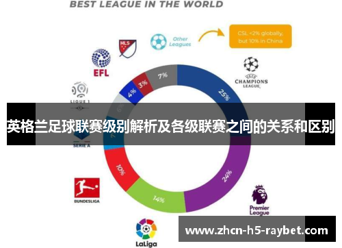 英格兰足球联赛级别解析及各级联赛之间的关系和区别