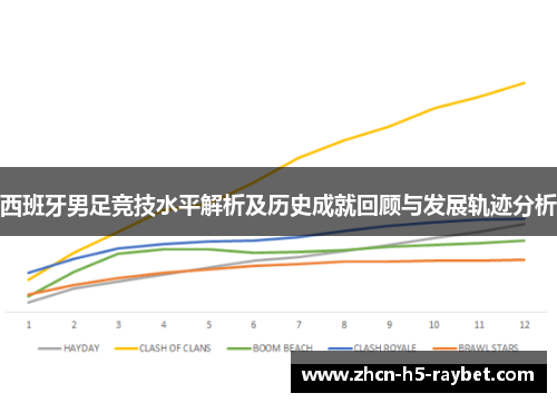 西班牙男足竞技水平解析及历史成就回顾与发展轨迹分析