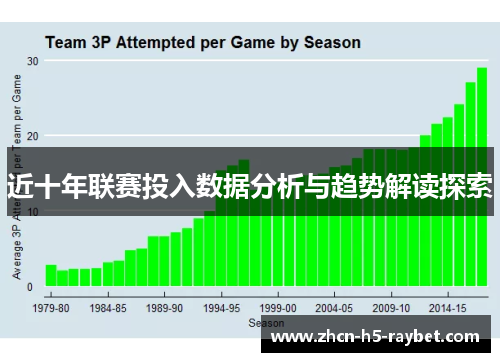 近十年联赛投入数据分析与趋势解读探索