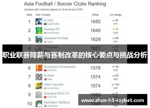 职业联赛降薪与赛制改革的核心要点与挑战分析