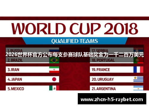 2026世界杯官方公布每支参赛球队基础奖金为一千二百万美元