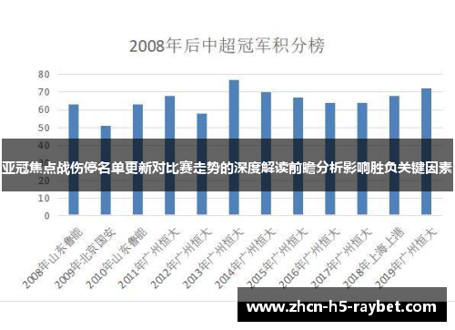 亚冠焦点战伤停名单更新对比赛走势的深度解读前瞻分析影响胜负关键因素